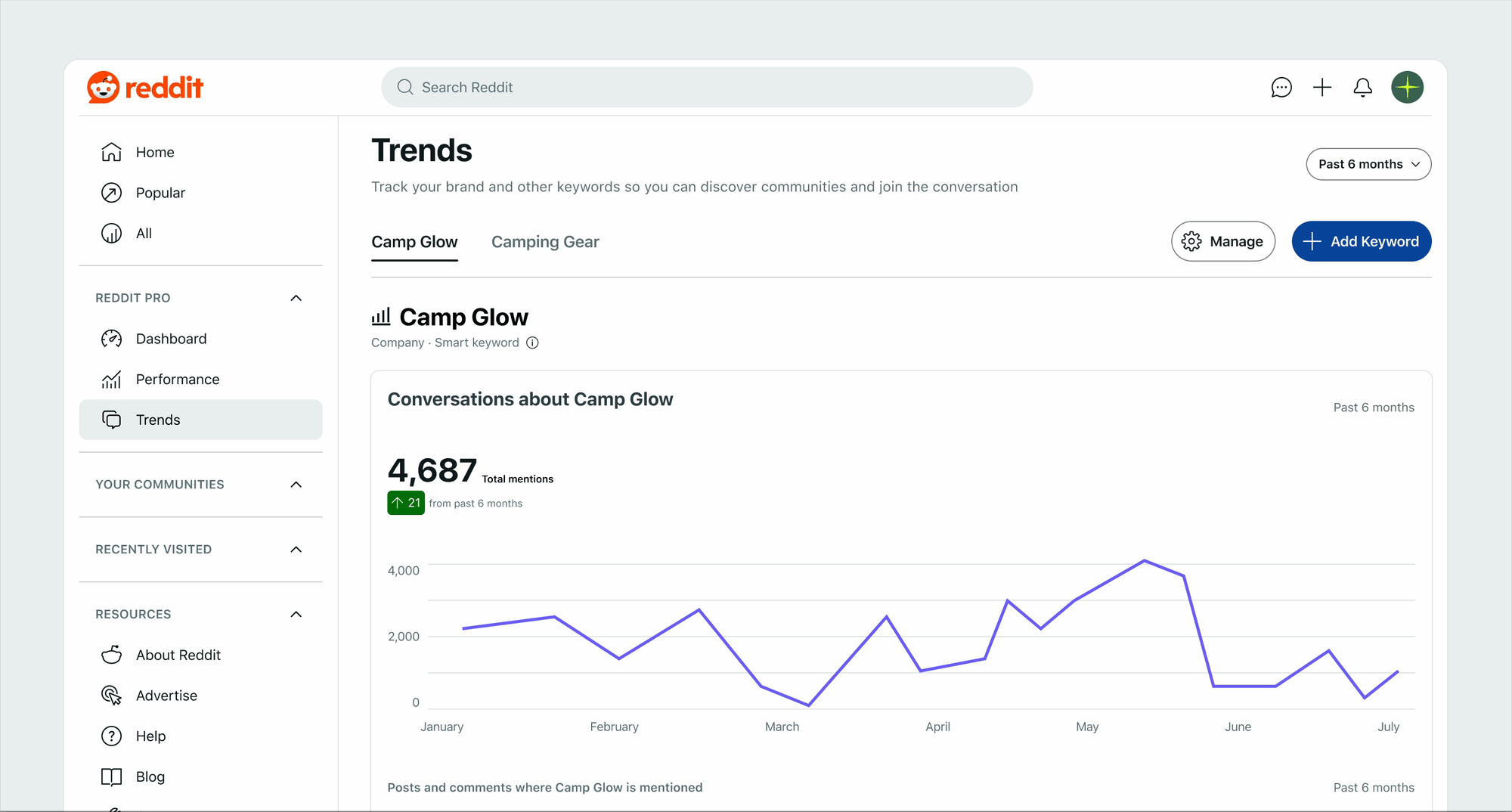 Copy of Trends - Add Brand