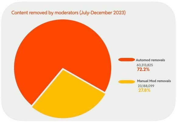 Content removed by moderators