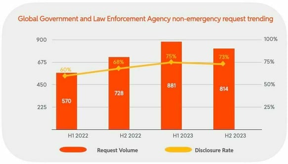 Global Government and Law Enforcement Agency
