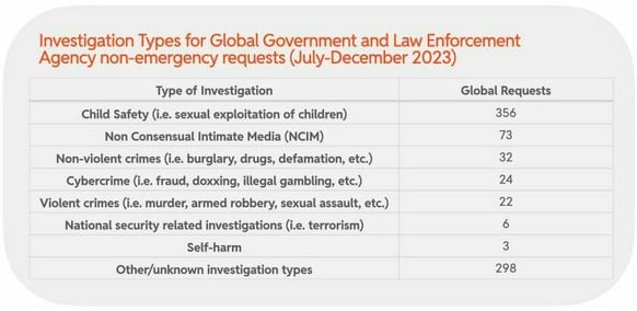 Global Government and Law Enforcement Agency