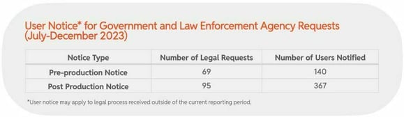 Global Government and Law Enforcement Agency