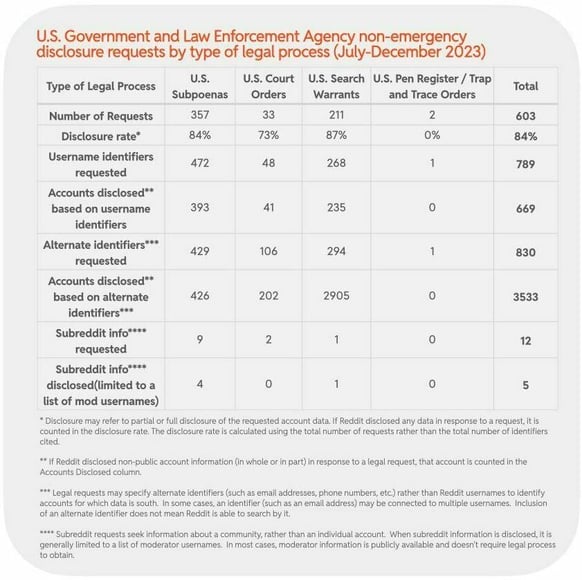 Global Government and Law Enforcement Agency