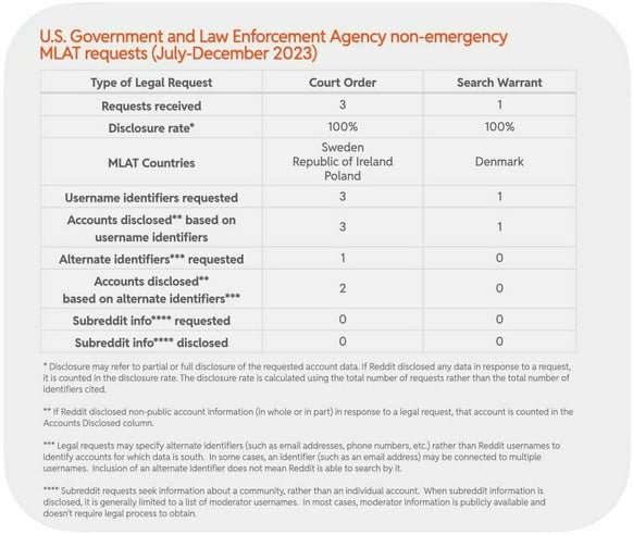 Global Government and Law Enforcement Agency