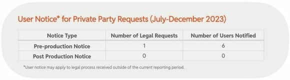 User Notice* for Private Party Requests
