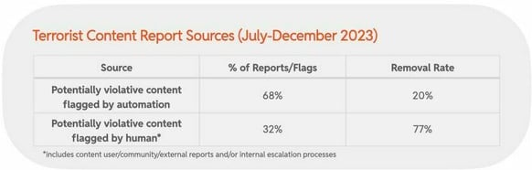 Terrorist Content Report Sources