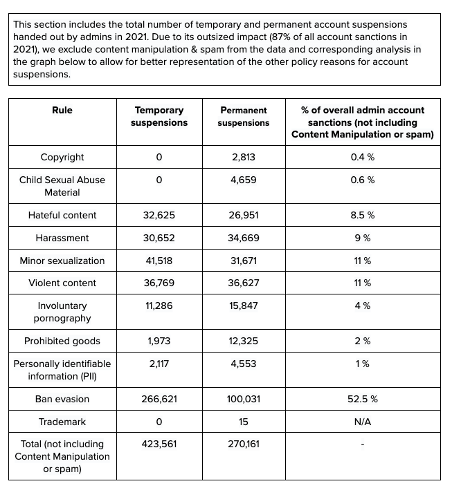 International Emergency Disclosure Requests