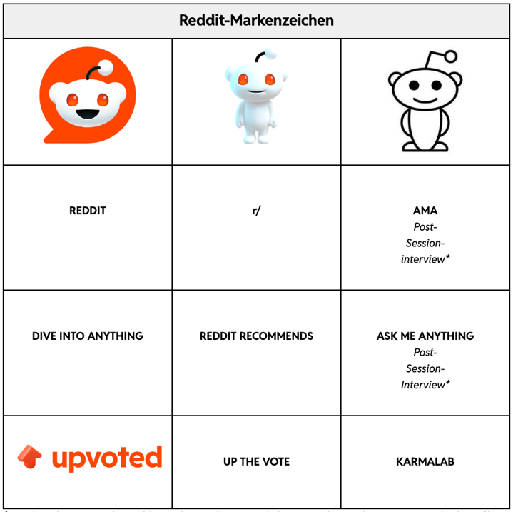 DE-DE Trademark Policy
