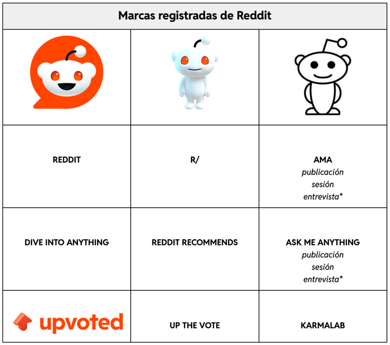 ES-ES Trademark Policy
