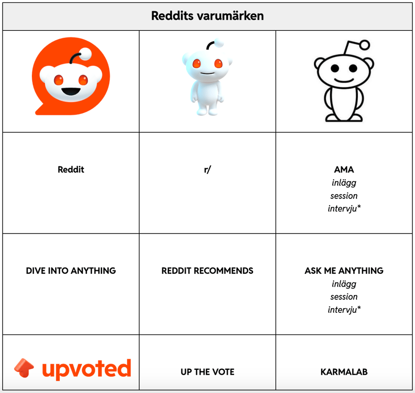 SV-SE Trademark Policy